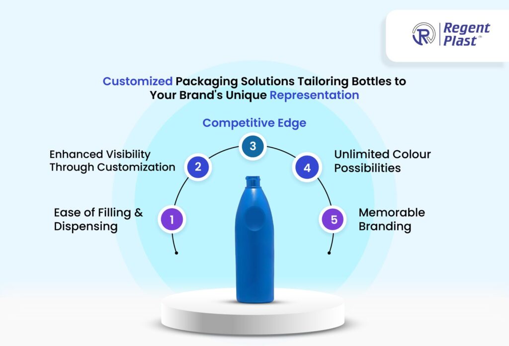 Customized Packaging Solutions Tailoring Bottles to Your Brand's Unique Representation